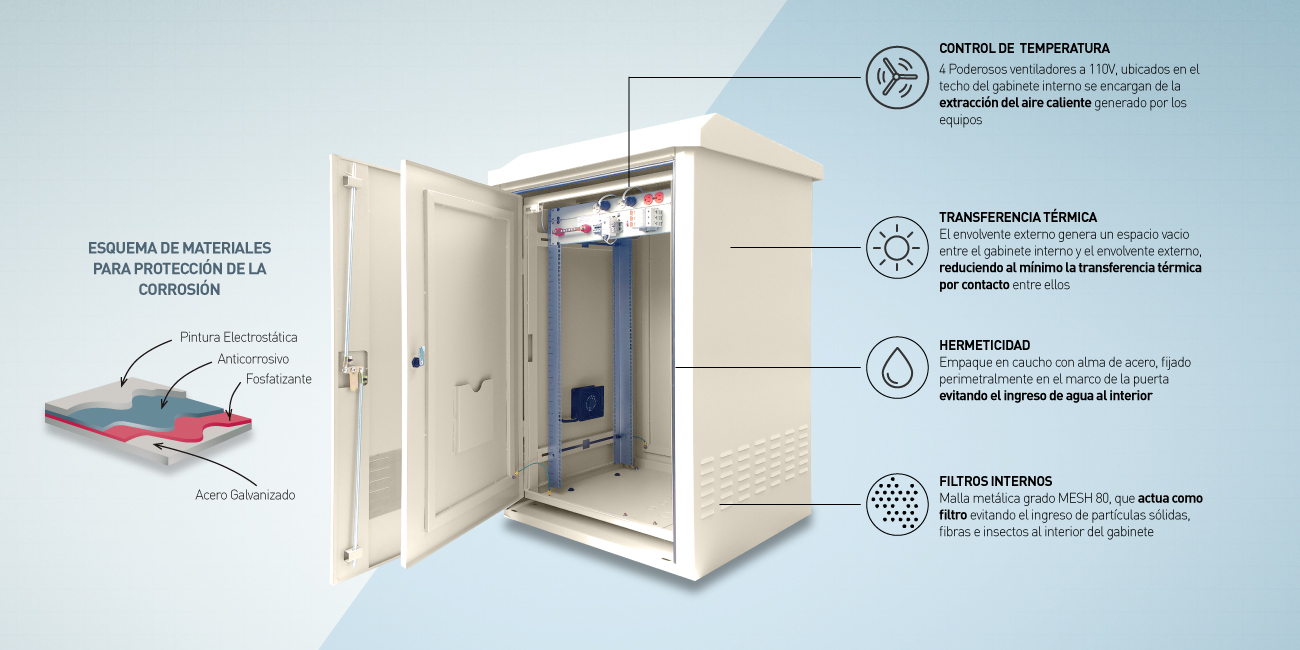 Gabinete de Exteriores para montaje en Piso | GE-2358