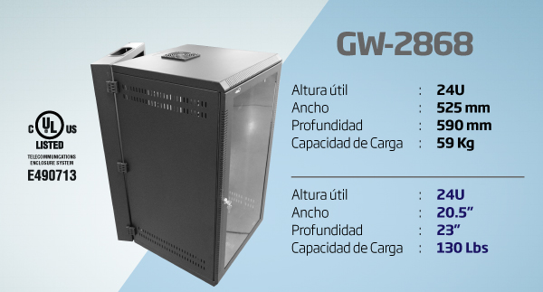 GW-2868