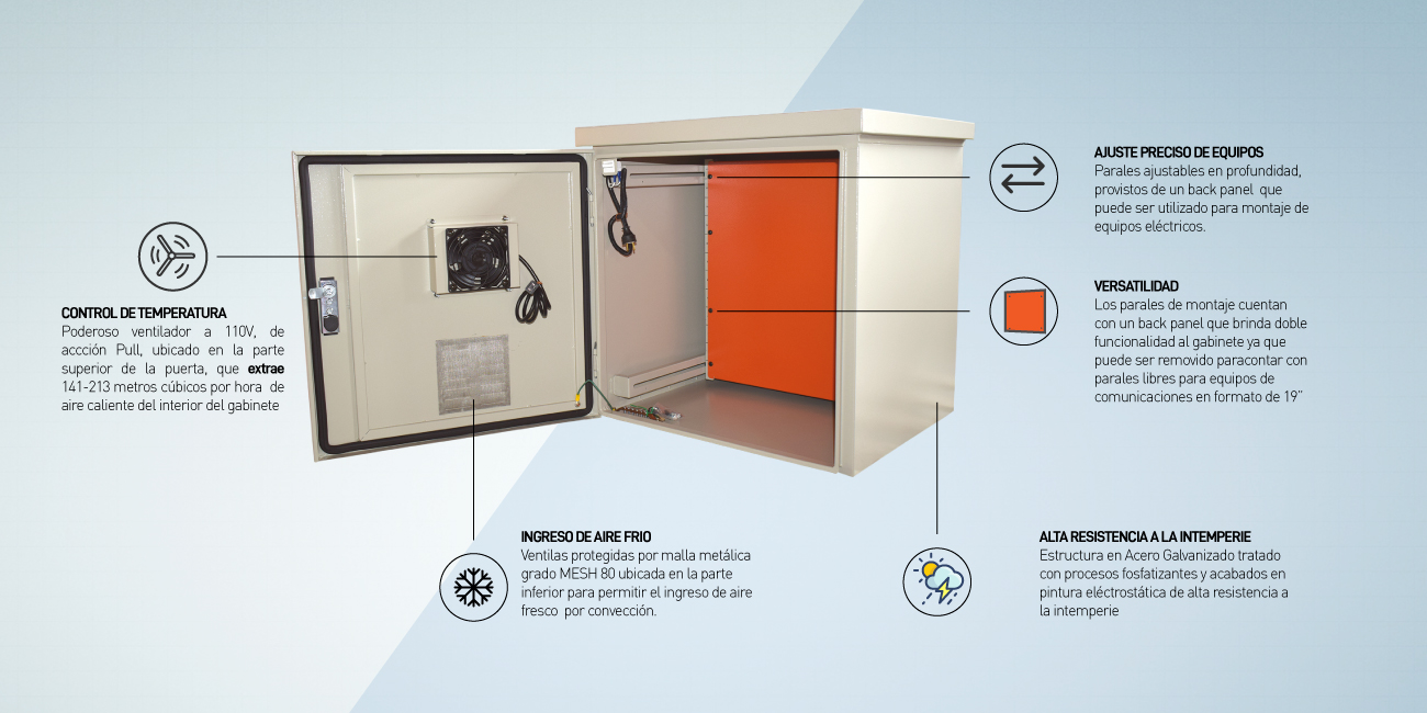 Gabinete de Exteriores para montaje en Piso | GE-2358