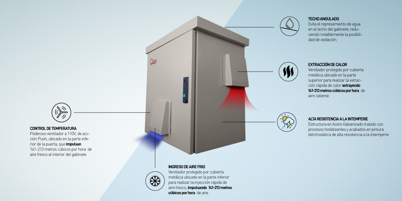 Gabinete de Exteriores para montaje en Piso | GE-2358