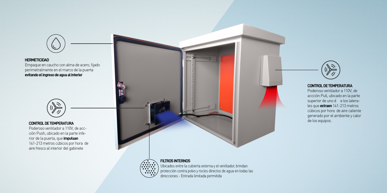 Gabinete de Exteriores para montaje en Piso | GE-2358