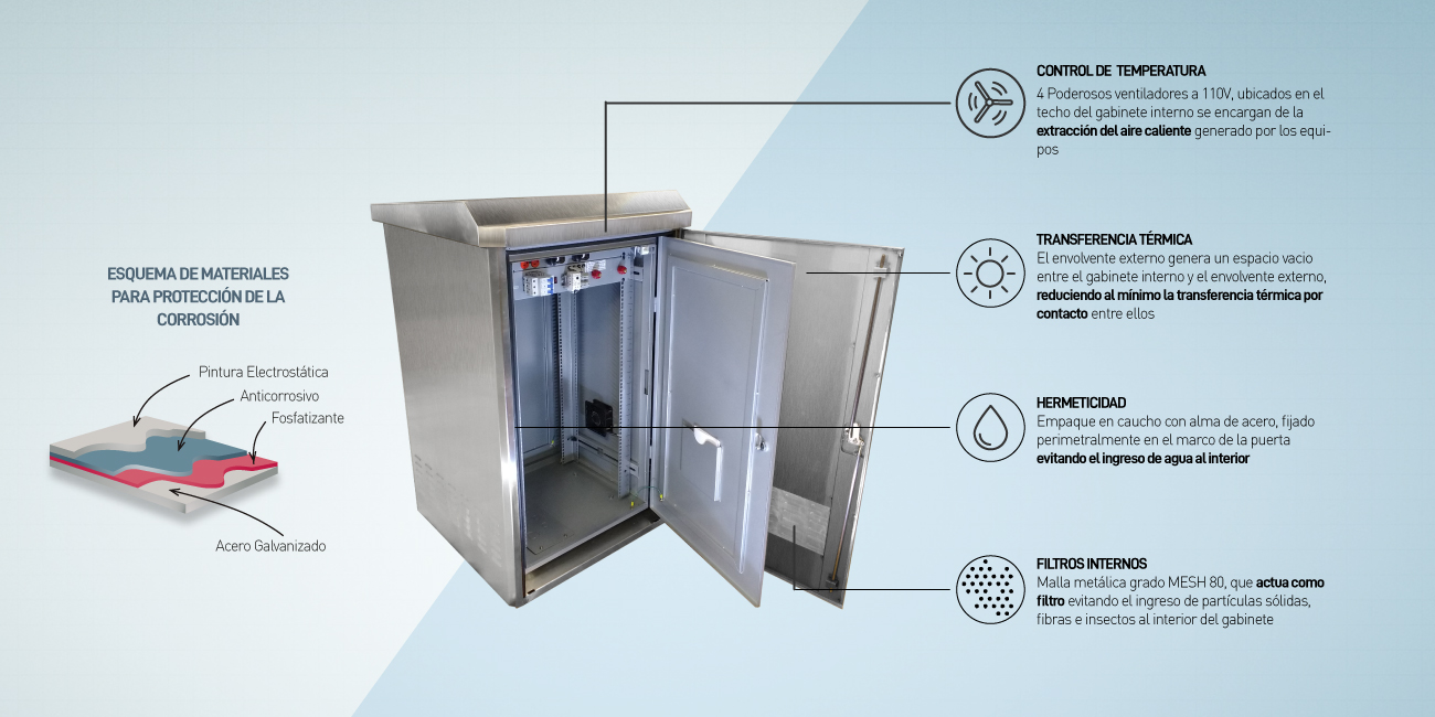 Gabinete de Exteriores para montaje en Piso | GE-2358