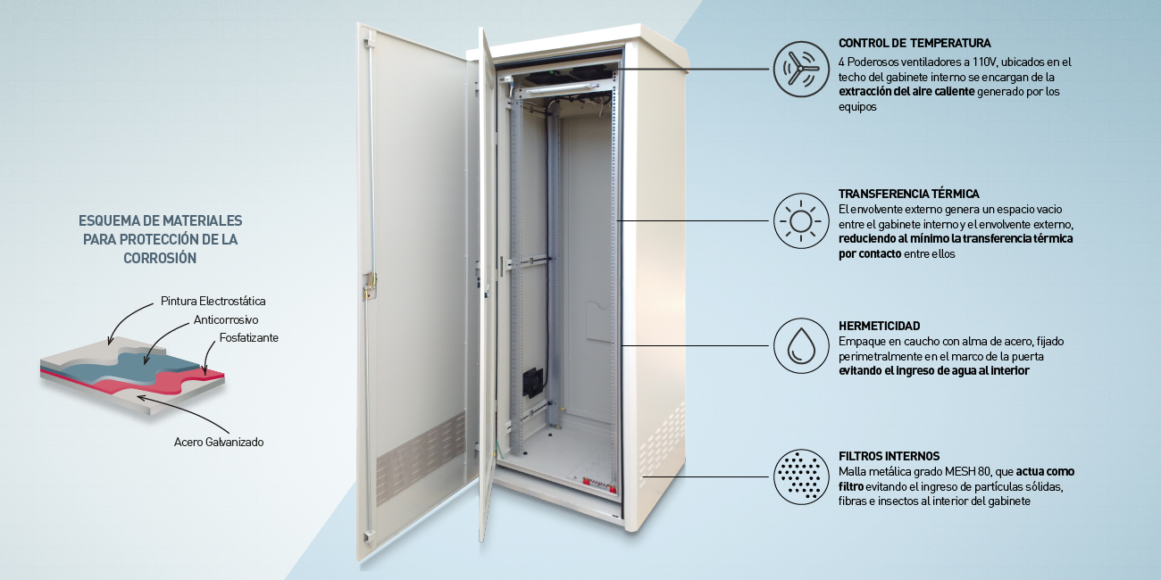 Gabinete de Exteriores para montaje en Piso | GE-2359